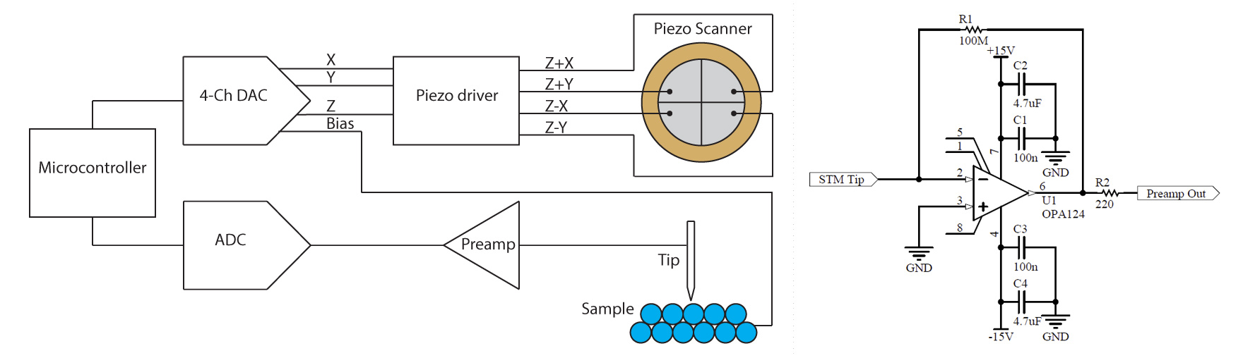 DIY STM microscope circuit and preamp diagrams. Created by Dan Berard.